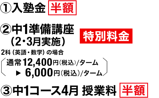 ①入塾金 半額　②中1準備講座 （2月・3月実施） 特別料金 2科（英語・数学）の場合［通常12,400円（税込）／ターム▶6,000円（税込）／ターム］　③中1コース4月授業料 半額