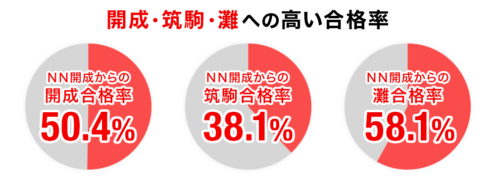 NN志望校別コース志望校別オープン模試 開成中オープン模試