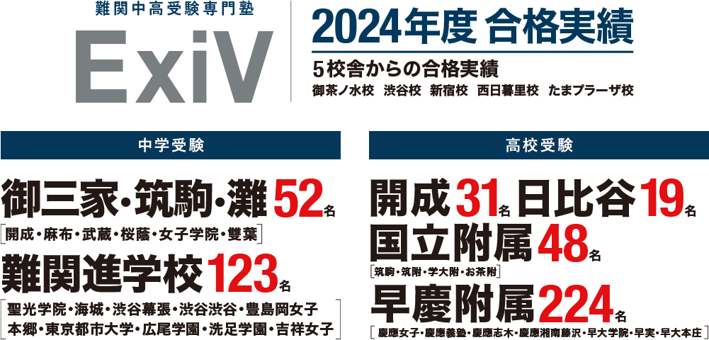 難関中高受験専門塾 ExiV 2024年度合格実績 5校舎からの合格実績 御茶ノ水校、渋谷校、新宿校、西日暮里校、たまプラーザ校