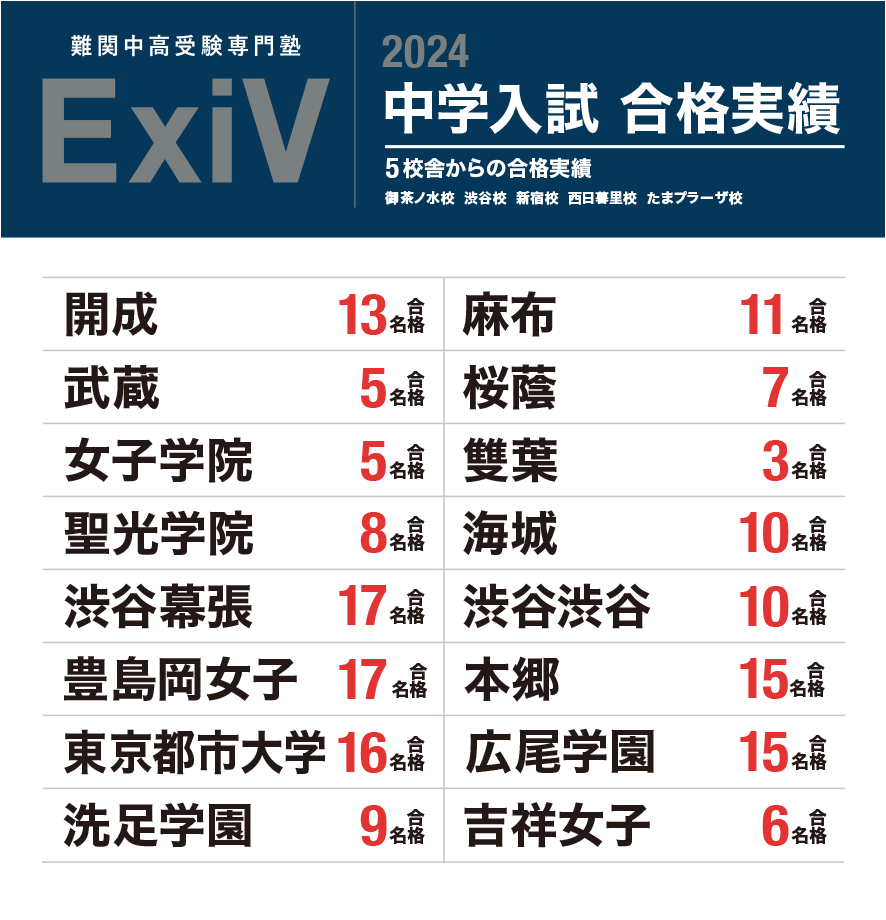 難関中高受験専門塾 ExiV 2024 中学入試 合格実績 5校舎からの合格実績 御茶ノ水校、渋谷校、新宿校、西日暮里校、たまプラーザ校