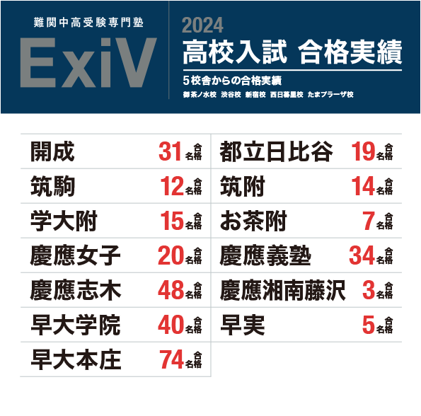 難関中高受験専門塾 ExiV 2024 高校入試 合格実績 5校舎からの合格実績 御茶ノ水校、渋谷校、新宿校、西日暮里校、たまプラーザ校