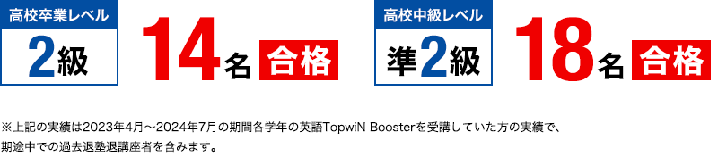 【TopwiN Boosterクラス 中2】英検&#174;合格実績