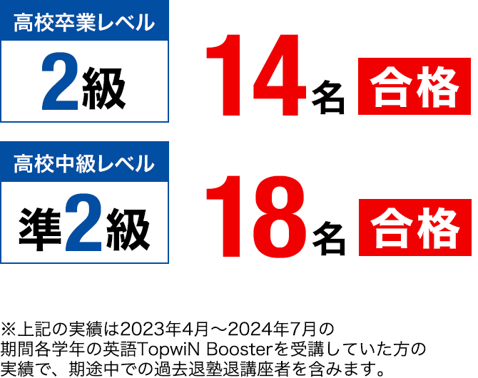 【TopwiN Boosterクラス 中2】英検&#174;合格実績