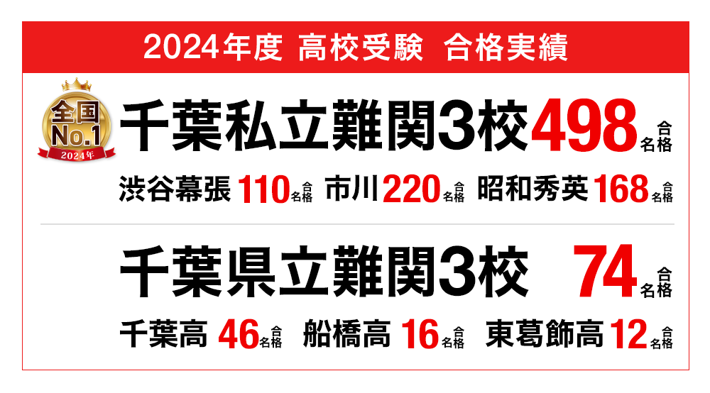 千葉県立必勝コース説明会［第1回］ | イベント・説明会 | 高校受験の進学塾・学習塾なら早稲田アカデミー