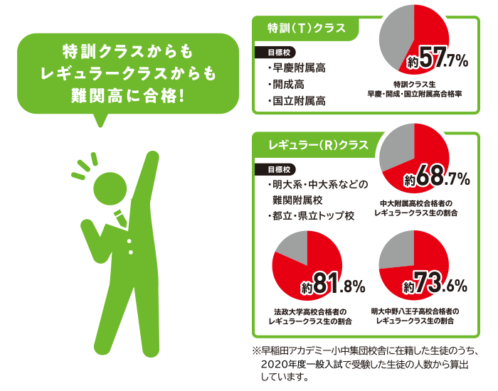 中学2年生対象コース コース 講座 高校受験の進学塾 学習塾なら早稲田アカデミー