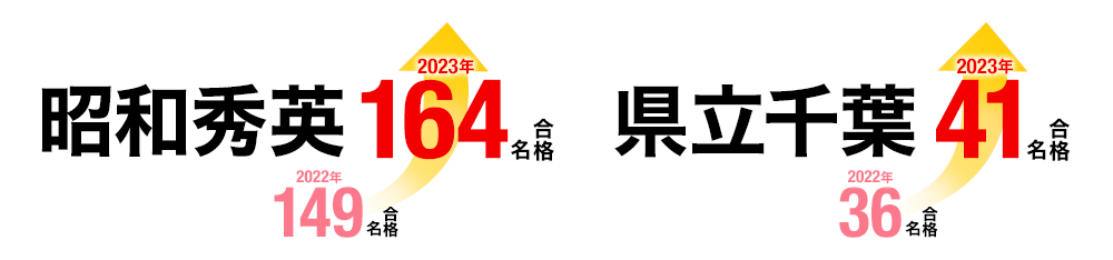 昭和秀英実戦オープン模試 高校受験の進学塾 学習塾なら早稲田アカデミー