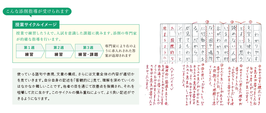 こんな添削指導が受けられます