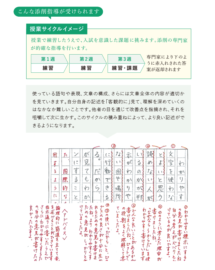 こんな添削指導が受けられます