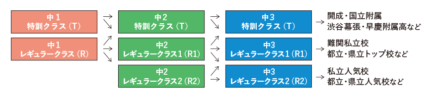 クラスの位置付け