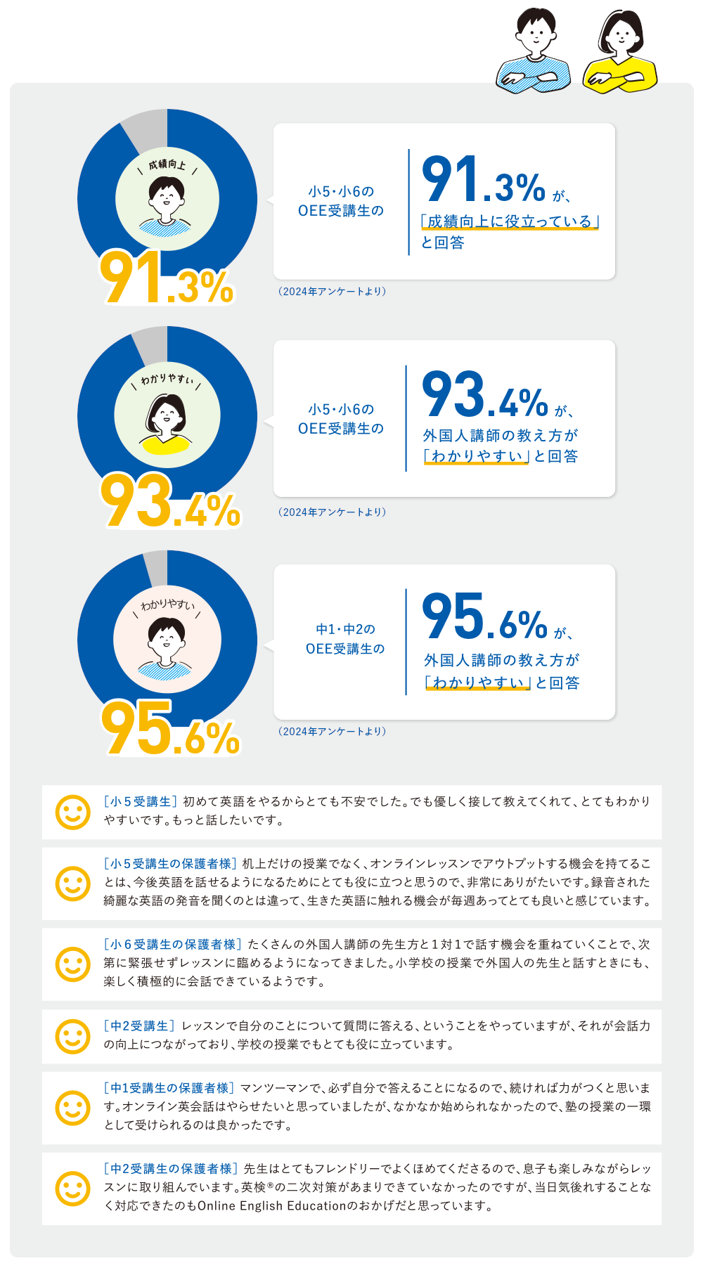 受講生・保護者様の声