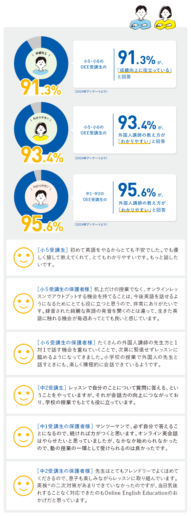 受講生・保護者様の声