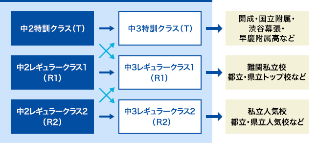 クラスの位置付け