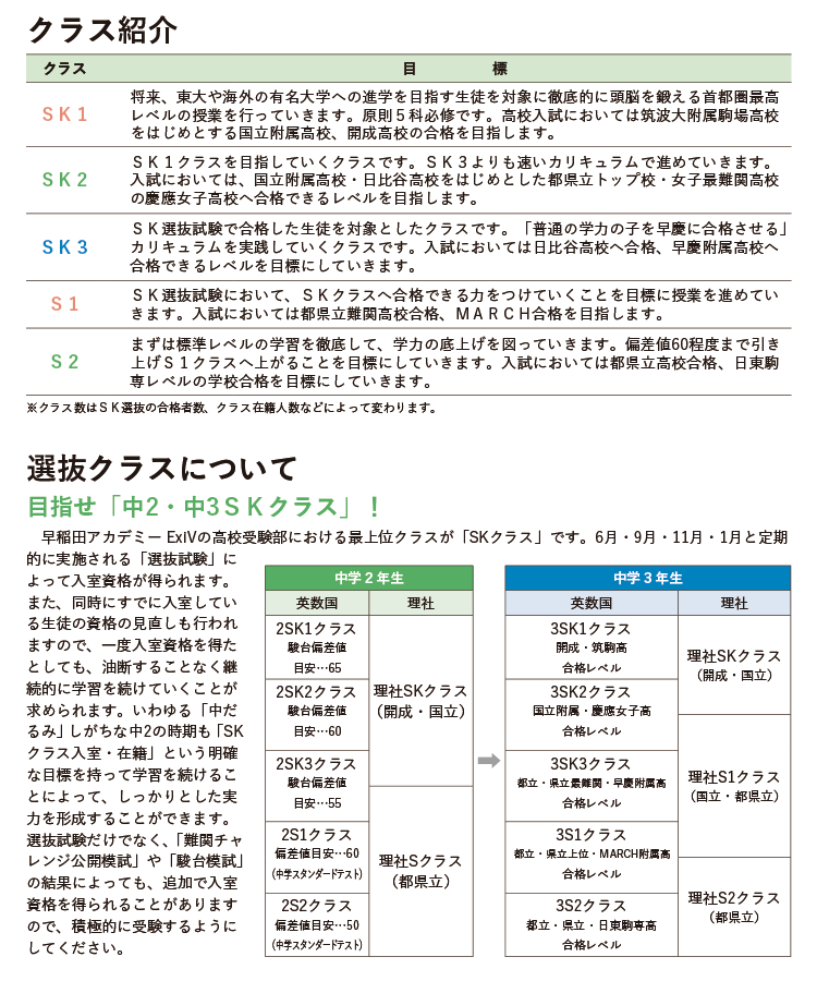 ExiV校舎におけるクラスの位置付け