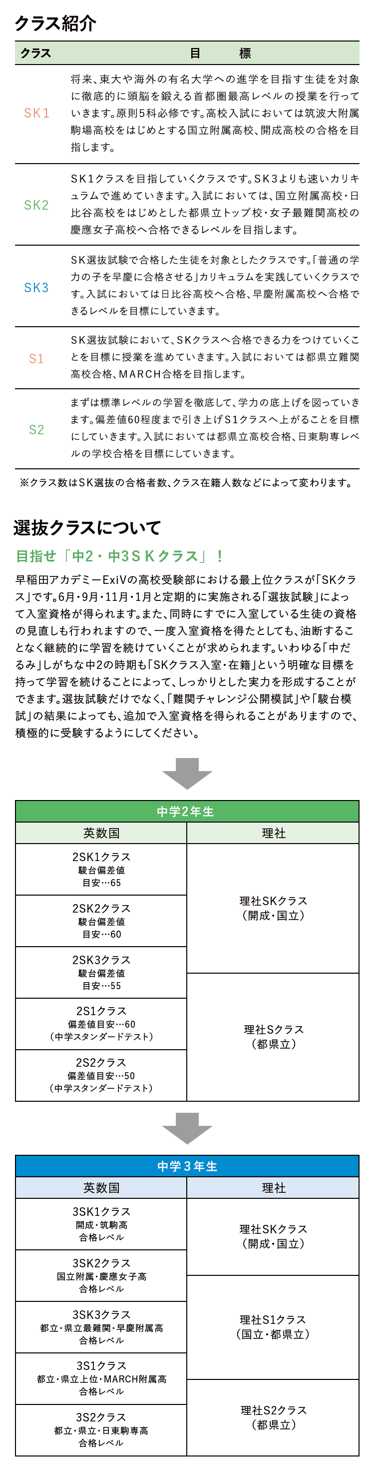 ExiV校舎におけるクラスの位置付け