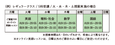 （例）レギュラークラス／5科受講／火・水・木・土授業実施の場合