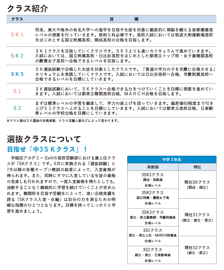 ExiV校舎におけるクラスの位置付け