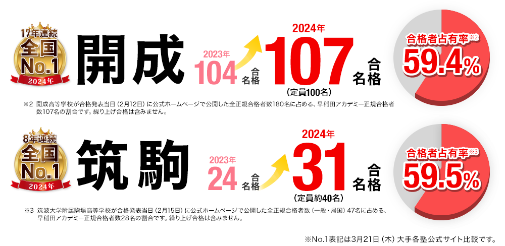 2024年度 高校受験 合格実績画像