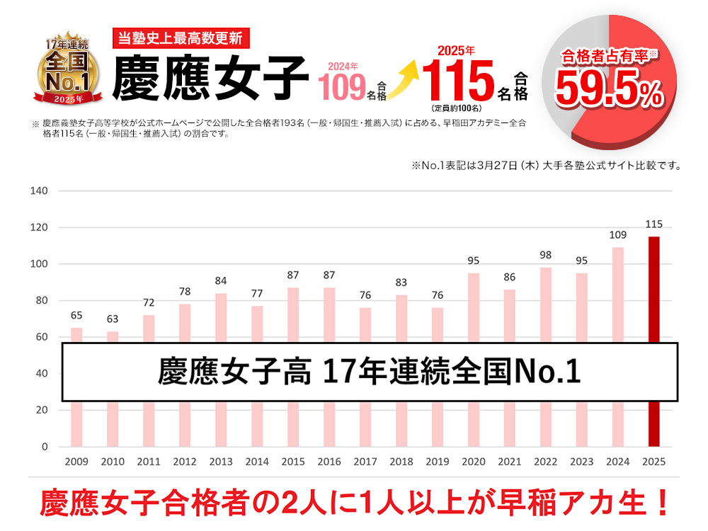 高校受験 合格実績画像